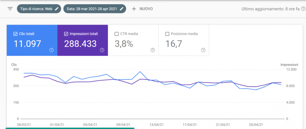 Google Tag Manager data